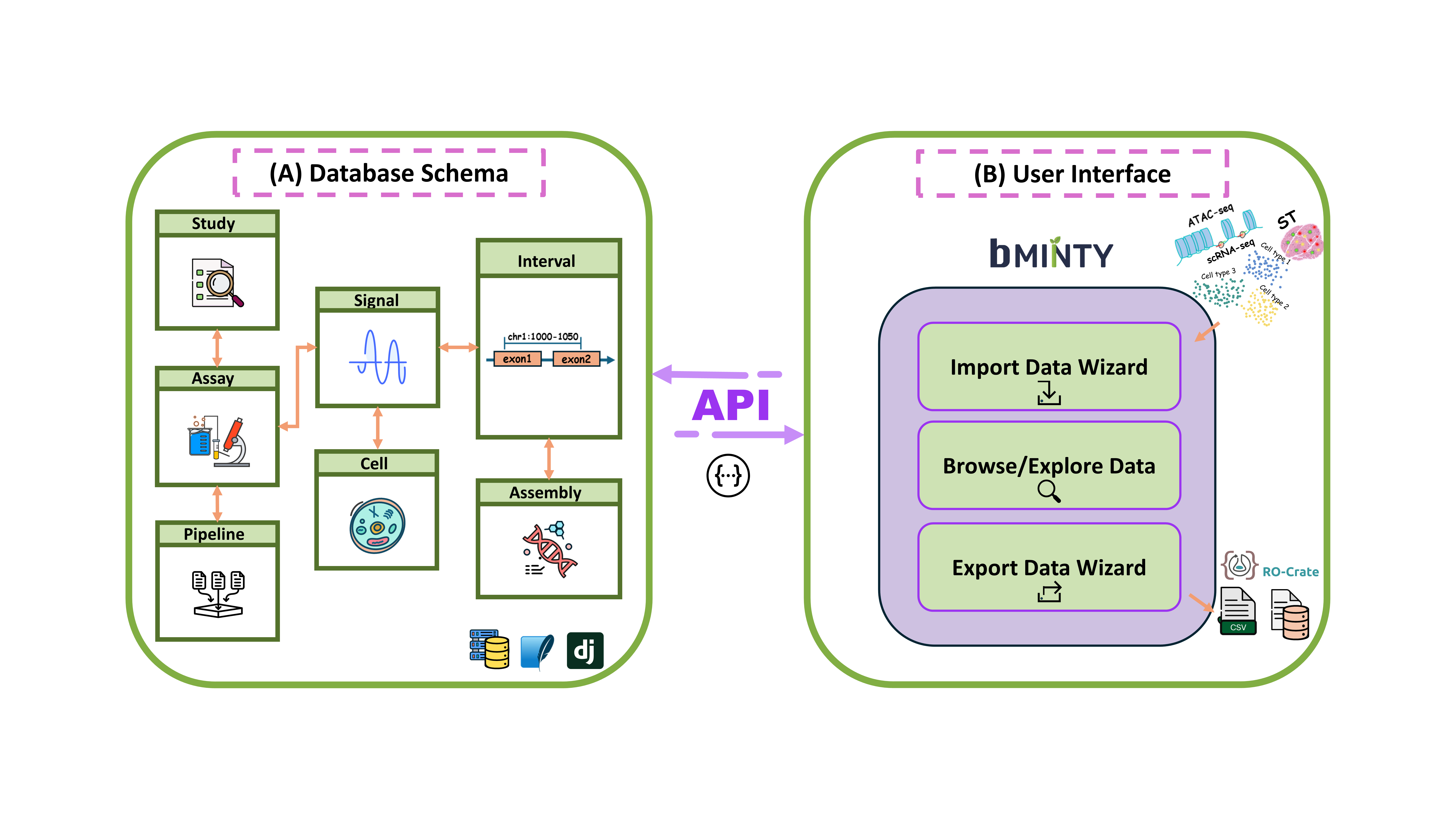 bMinty's architecture overview